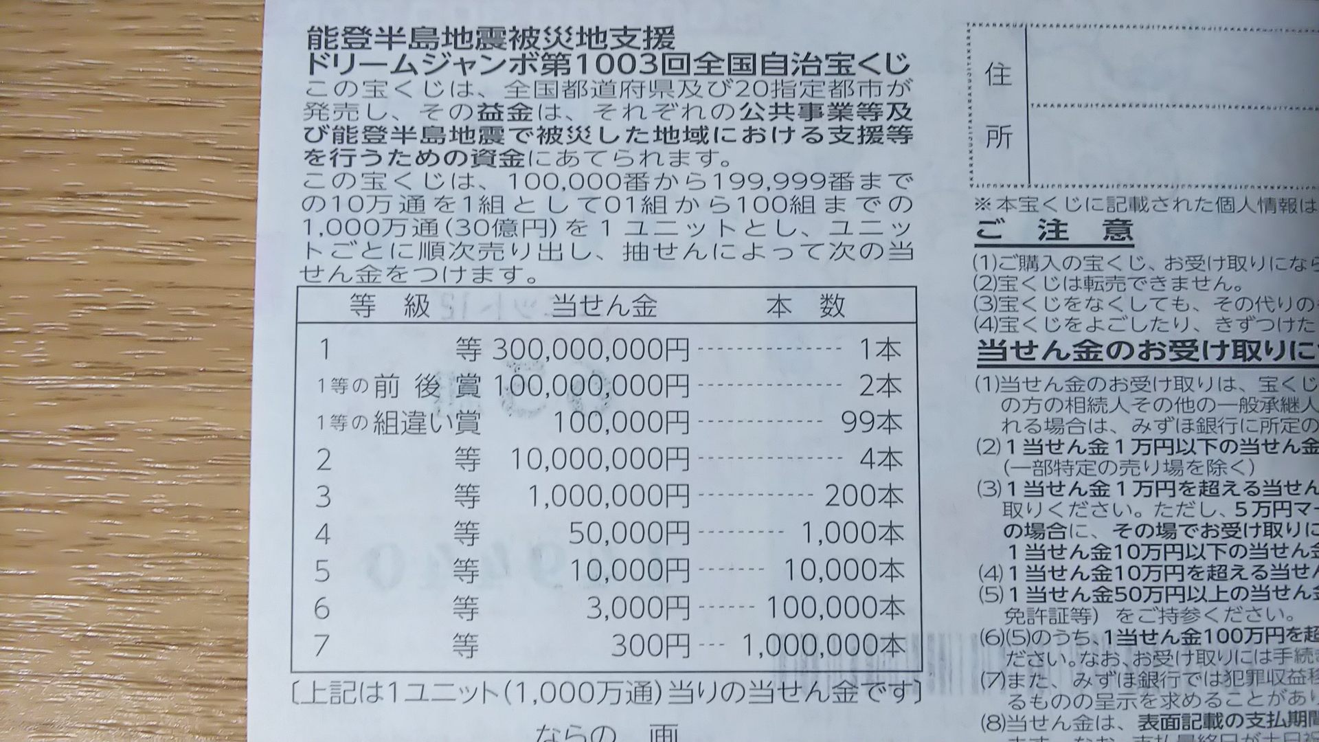 2024年ドリームジャンボ宝くじの当選確率