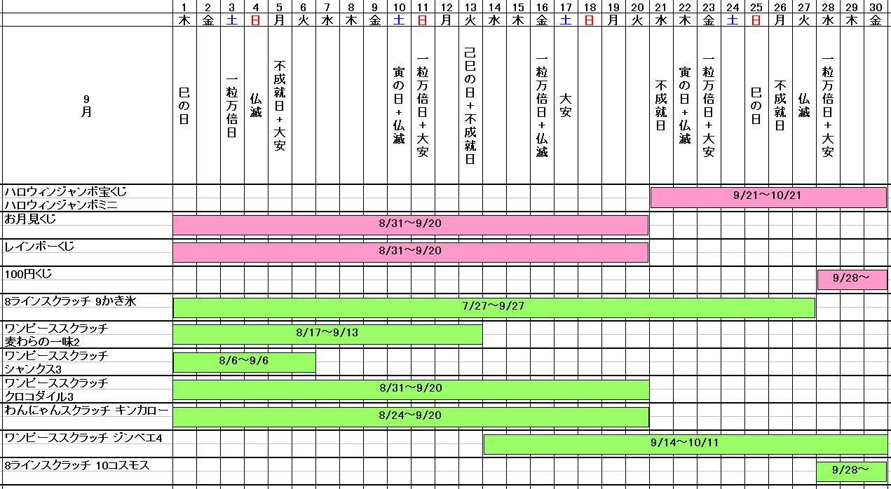 2022年9月縁起の良い日スケジュール